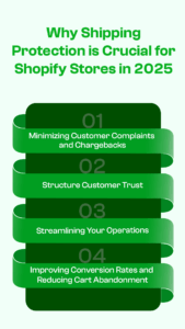 image of why shipping protection is crucial